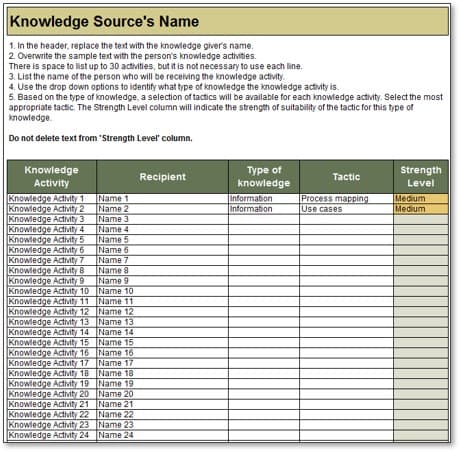 The image contains a screenshot of the Knowledge Source's Name.