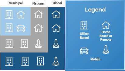 This image depicts the three levels of virtual teams, Municipal; National; Global.
