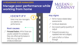 Sample of Manage Poor Performance While Working From Home: Infographic.