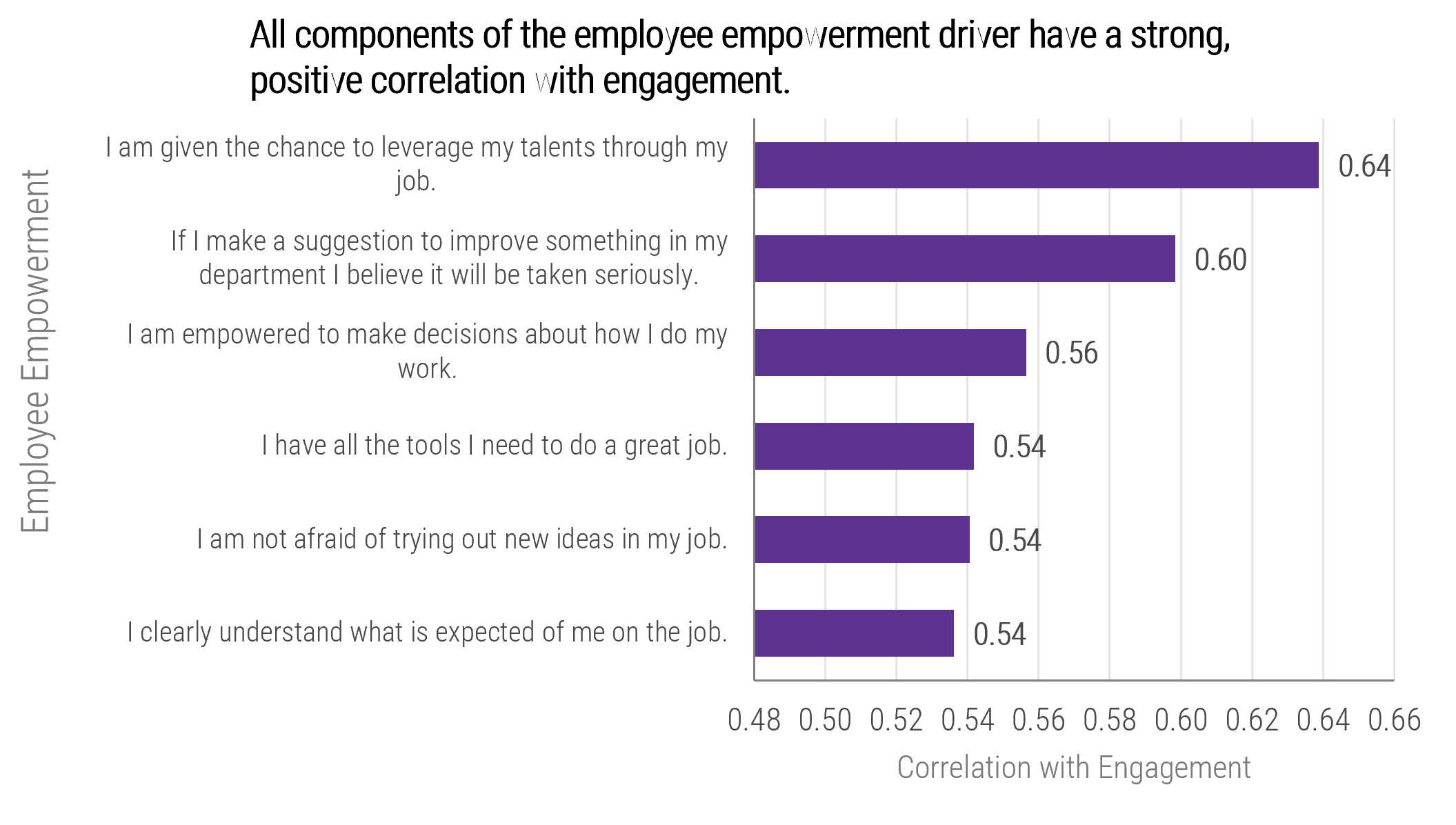 The image contains a screenshot to demonstrate how accountability increases employee empowerment.