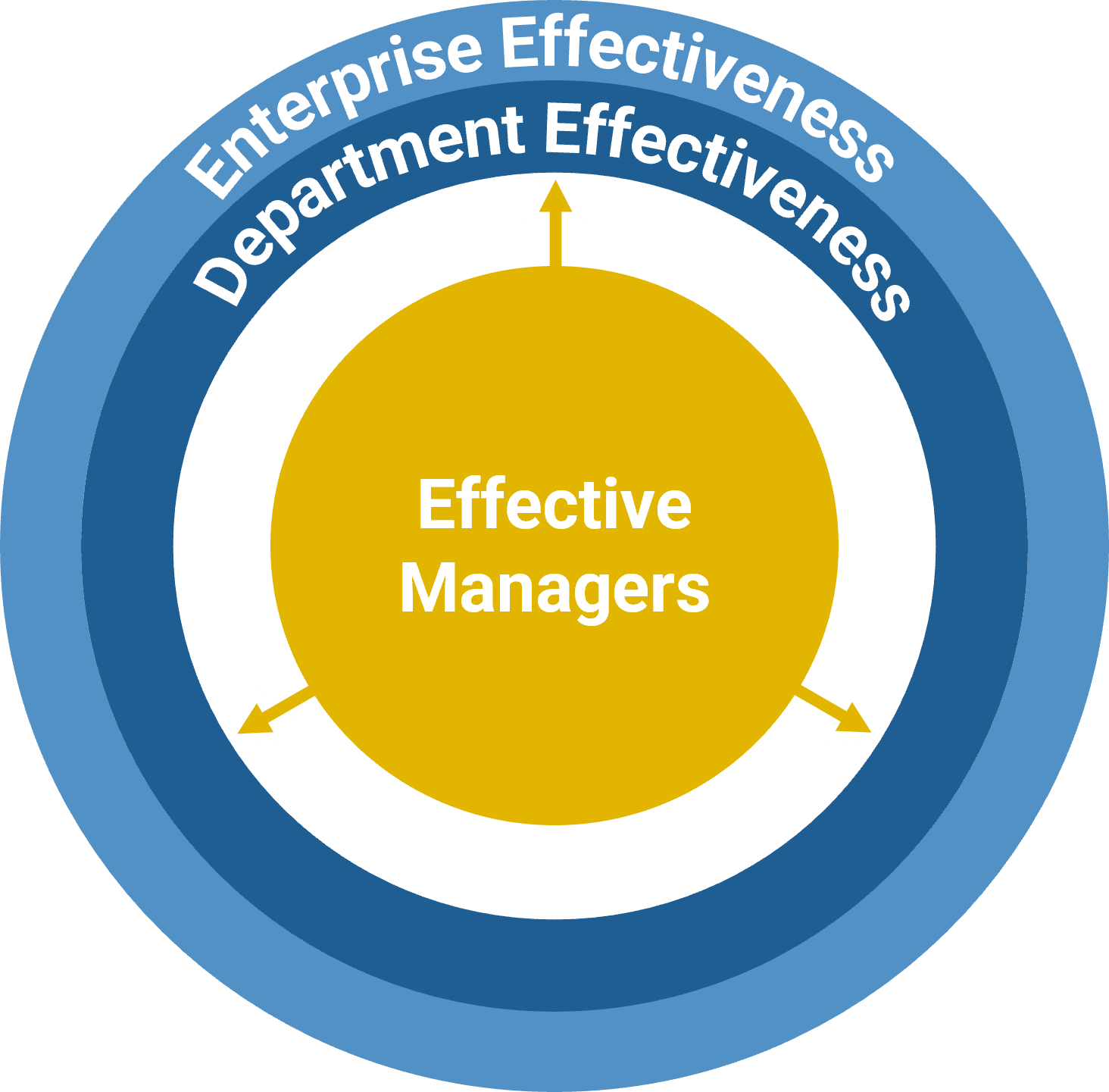 The image contains a screenshot to demonstrate effective managers.