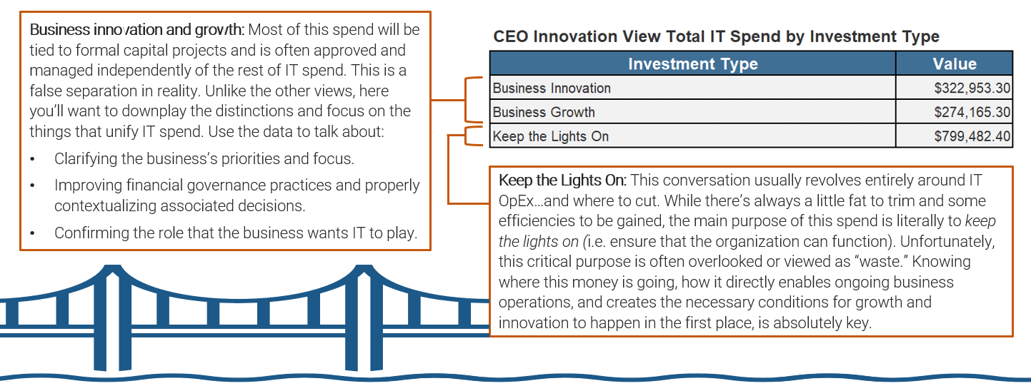 Table of CEO High-level Perspective