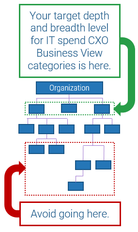 Stay high-level with the CXO Business View