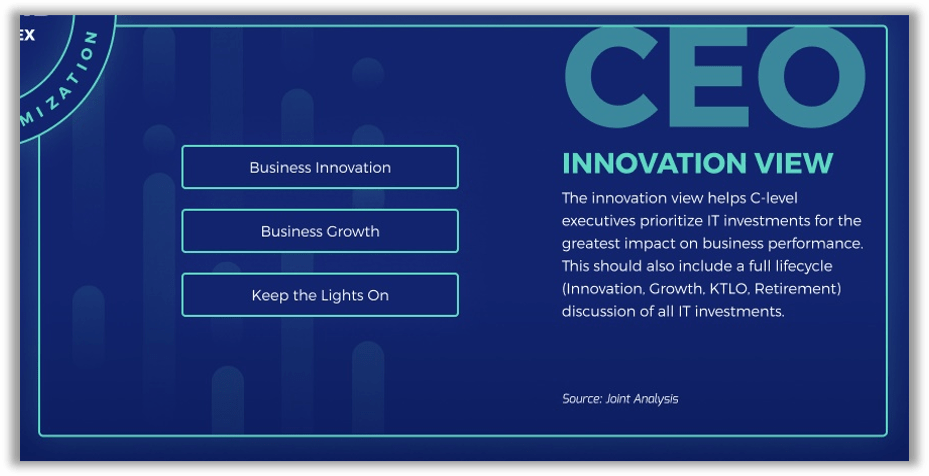 CEO Innovation View