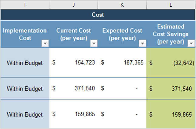 Estimate your cost