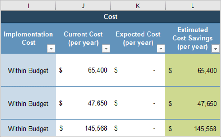 Estimate your cost