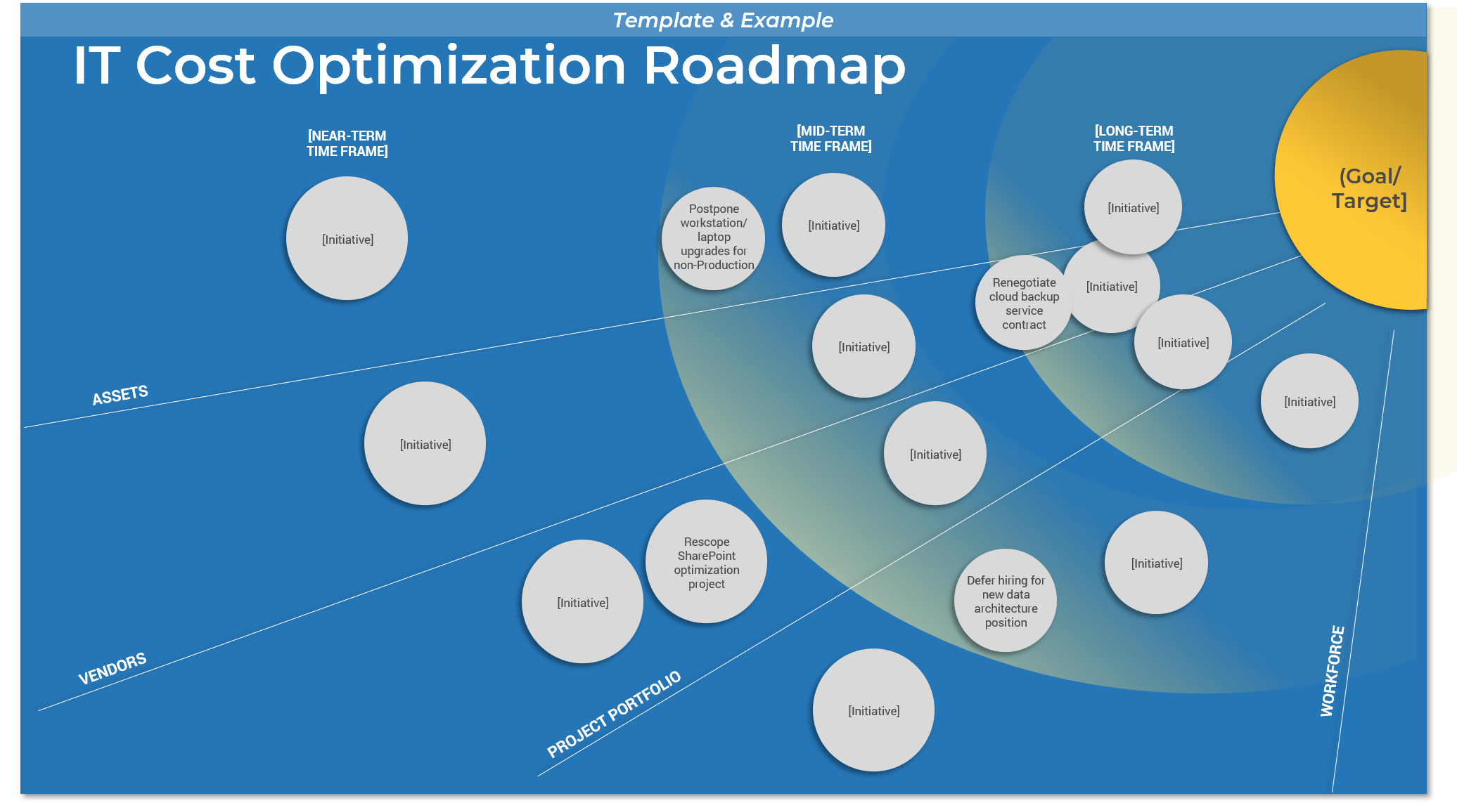 IT cost optimization roadmap