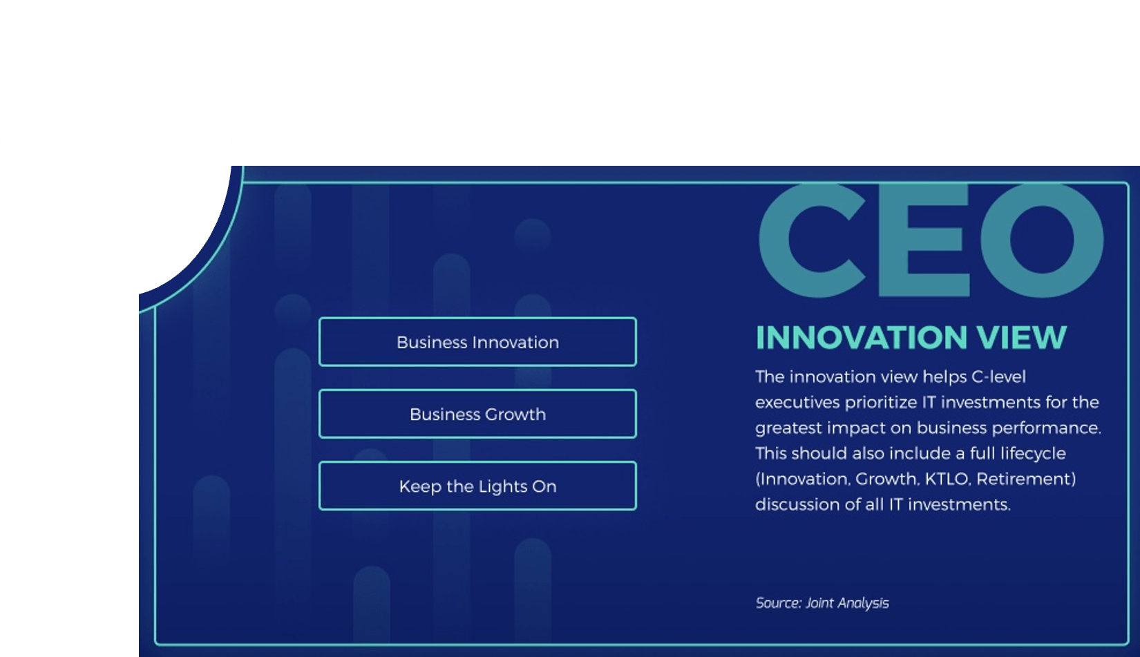 The image contains a screenshot of the CEO innovation view.