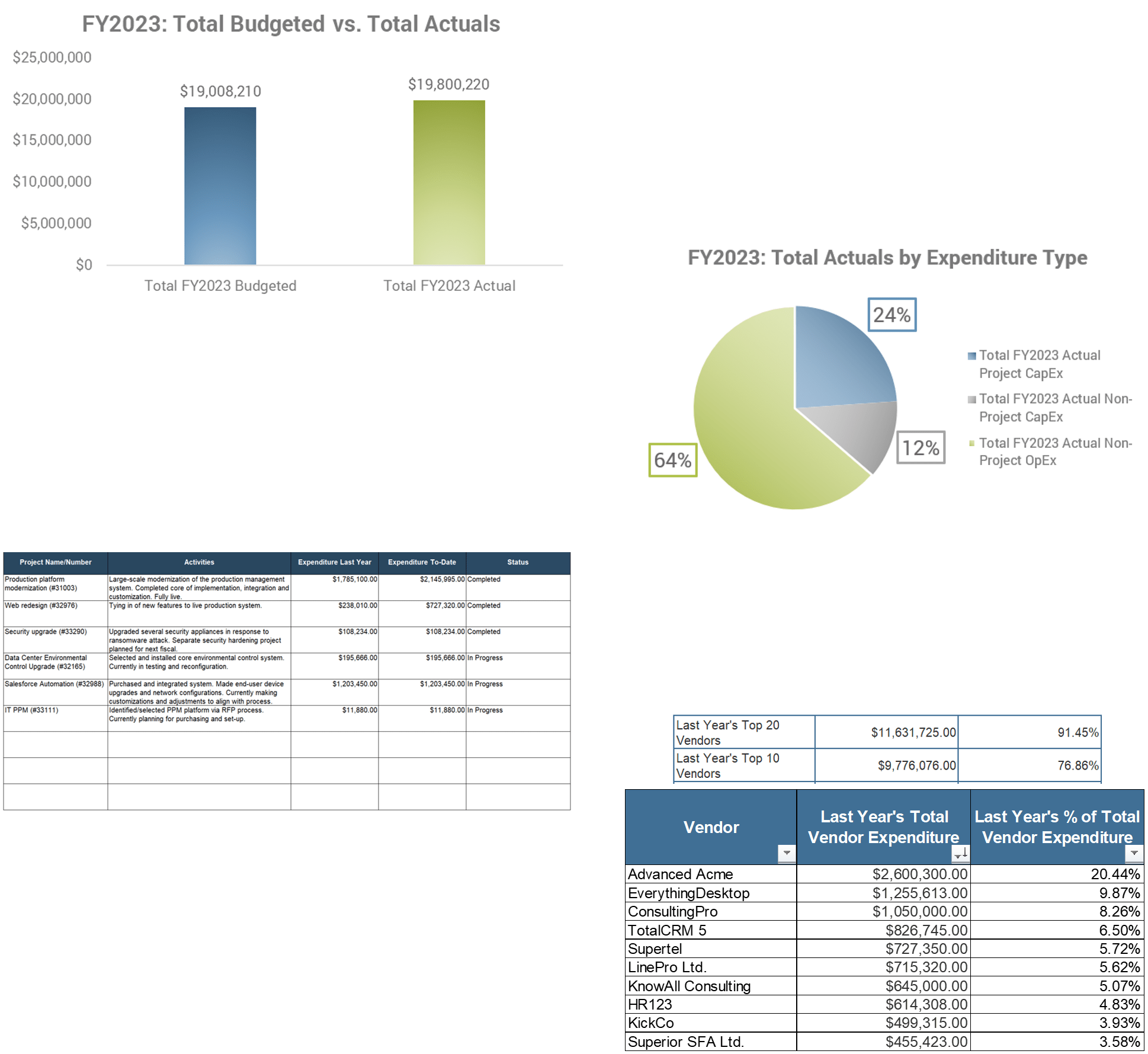 The image contains screenshots from Tabs 1, 3, and 6 of the IT Cost Forecasting and Budgeting Workbook.