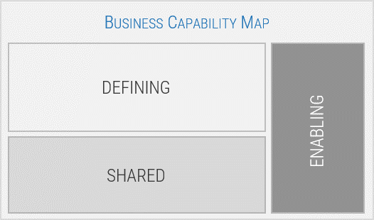 Business capability map