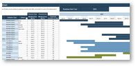 A screenshot from the Roadmap Gantt Chart blueprint is depicted, no words are legible in the image.