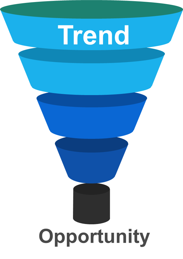 A funnel shaped image is depicted. At the top, at the entrance of the funnel, is the word Trend. At the bottom of the image, at the output of the funnel, is the word Opportunity.