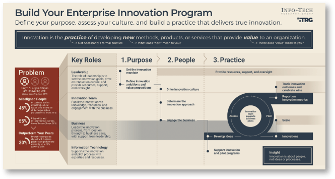 Photo of Build your Enterprise Innovation Program