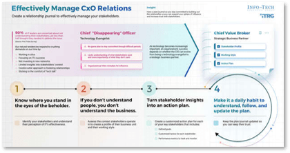 Photo of Manage Your CXO Relations