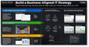 Photo of Build a Business-Aligned IT Strategy