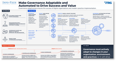 Photo of Make Your IT Governance Adaptable