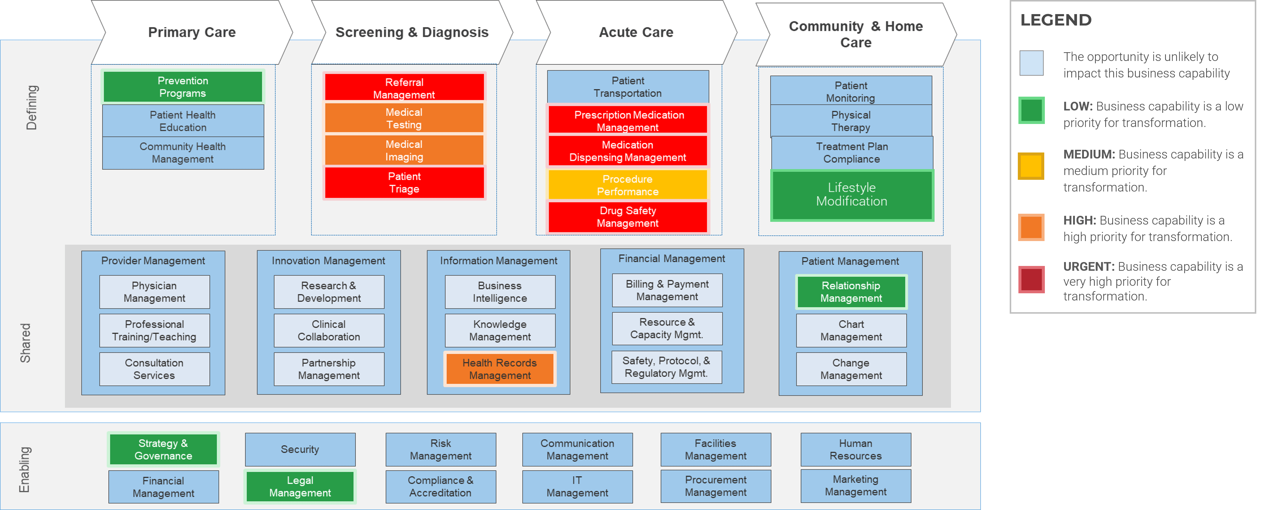 The image contains a screenshot of the exemplar prioritized business capability map.