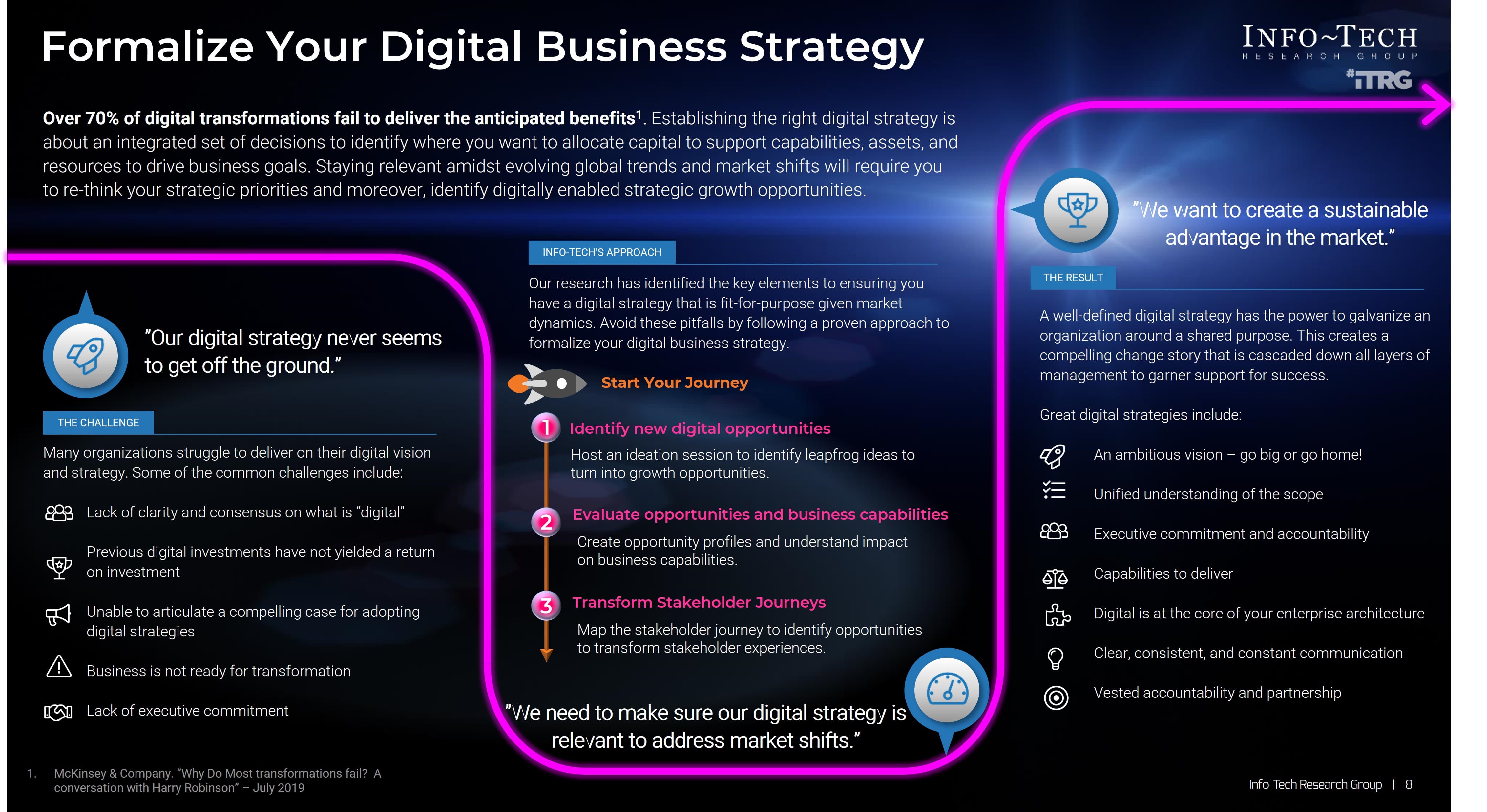 The image contains a screenshot of Formalize your digital business strategy.