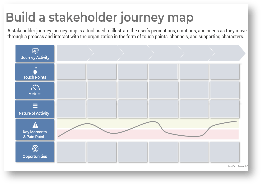 Map Stakeholder Journey 
