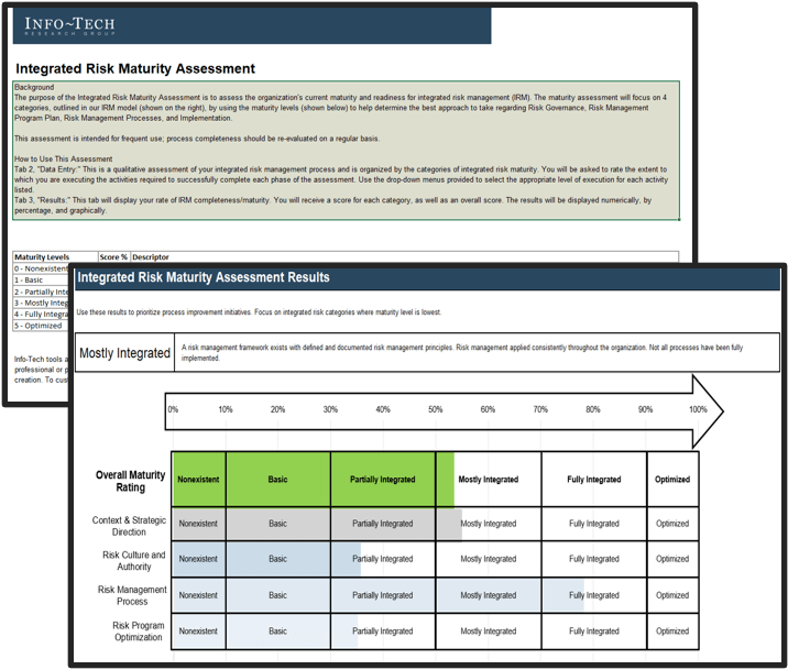 Sample of the Integrated Risk Maturity Assessment blueprint.