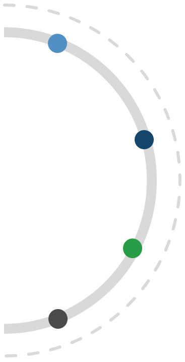 Semi-circle with colored points indicating four categories.