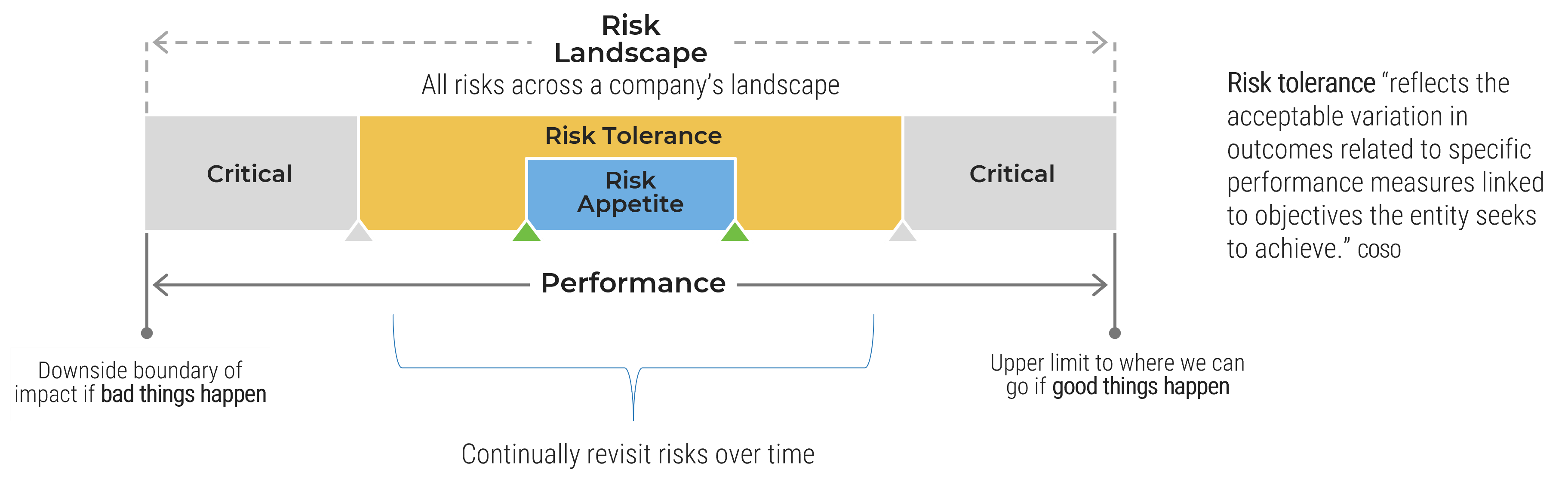 The image contains a screenshot of a diagram of the risk landscape.