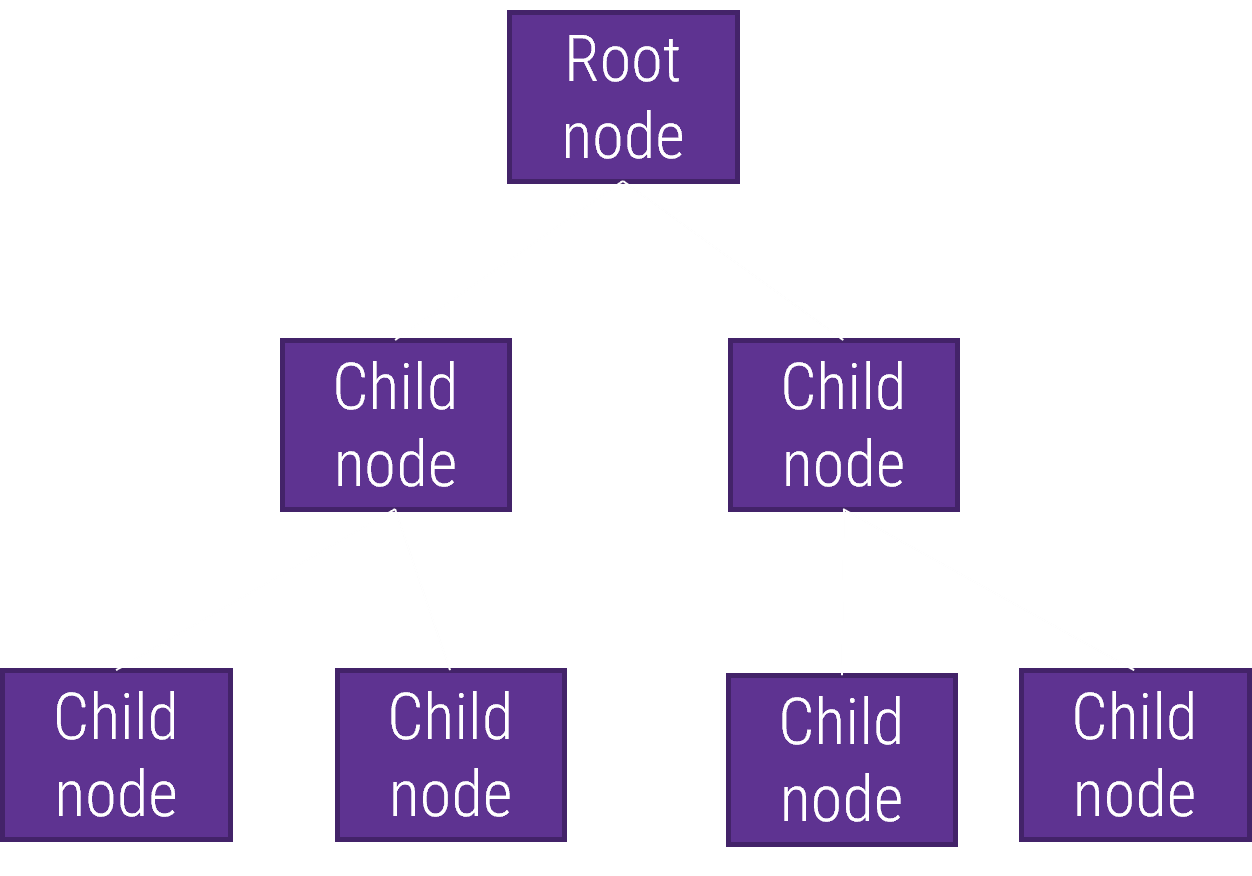 The image contains a screenshot of the Typical Tree Structure.
