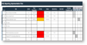 Photo of Implementation Plan