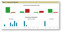 Photo of RFP Template