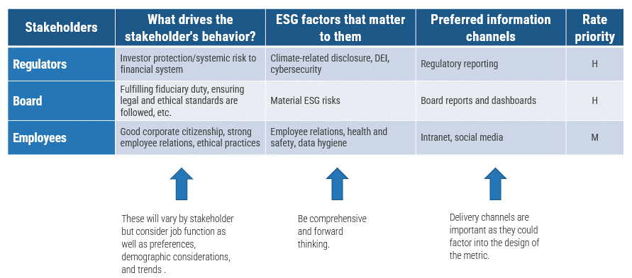 An example of activity 1 (defining stakeholders)