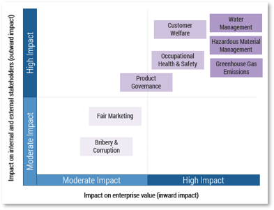 A diagram of material map