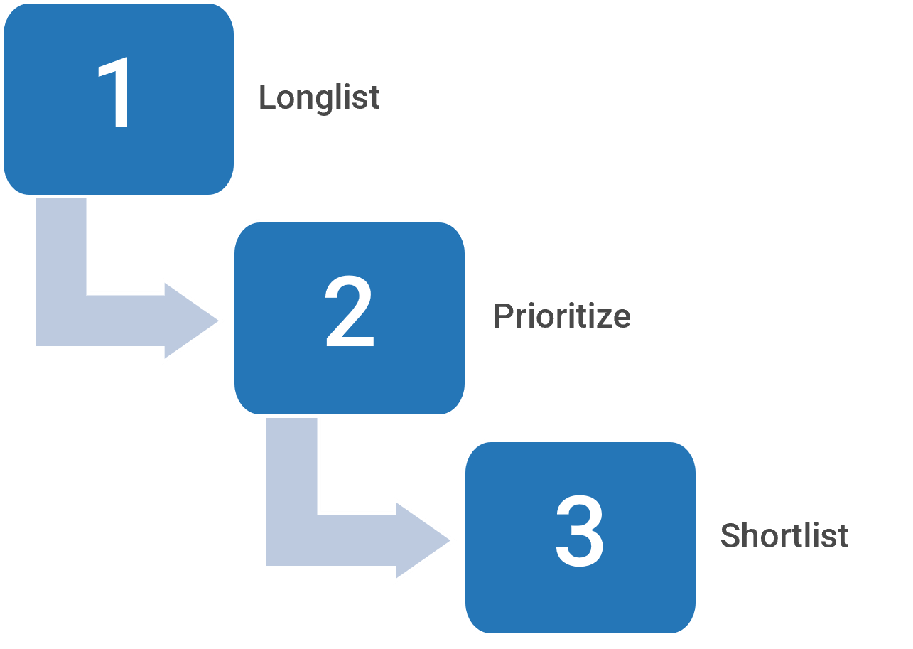 A diagram of narrowing down stakeholders