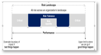 A diagram of rating the risks of ESG factors