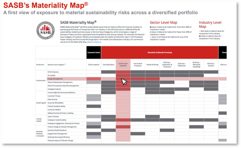 A photo of SASB’s Materiality Map