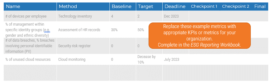 An image of sample metrics