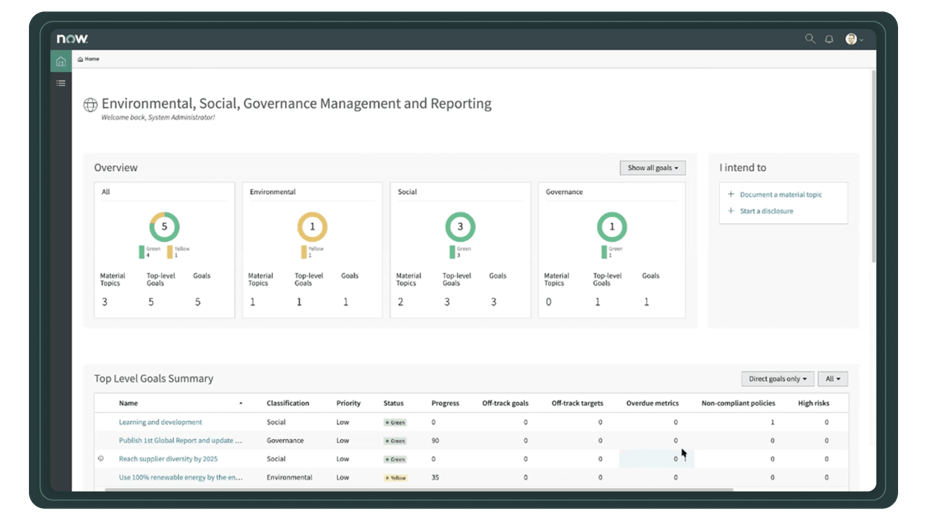 An example of ServiceNow