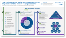Photo of The ESG Imperative and Its Impact on Organizations