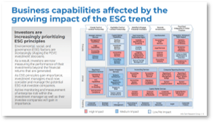 Photo of Private Equity and Venture Capital Growing Impact of ESG Report