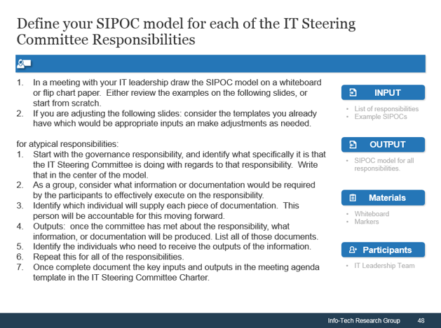 A screenshot of activity 2.1 is depicted. Activity 2.1 is about defining a SIPOC for each of the ITSC responsibilities.