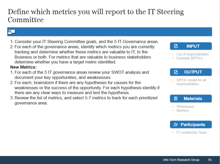 A screenshot of activity 2.2 is depicted. Activity 2.2 is about establishing the reporting metrics for the ITSC.