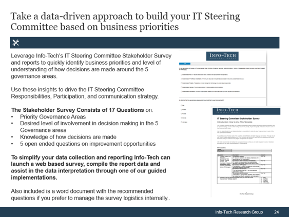 A screenshot of activity 1.1 is displayed. 1.1 is about surveying your ITSC stakeholders.
