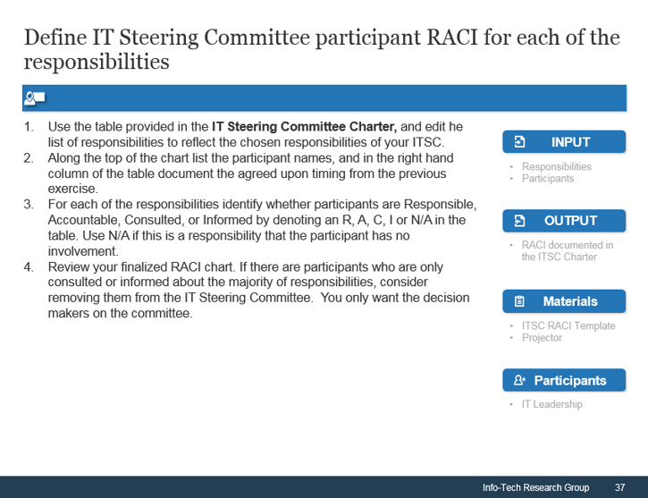A screenshot of activity 1.7 is displayed. 1.7 is about defining a participant RACI for each of the responsibilities.