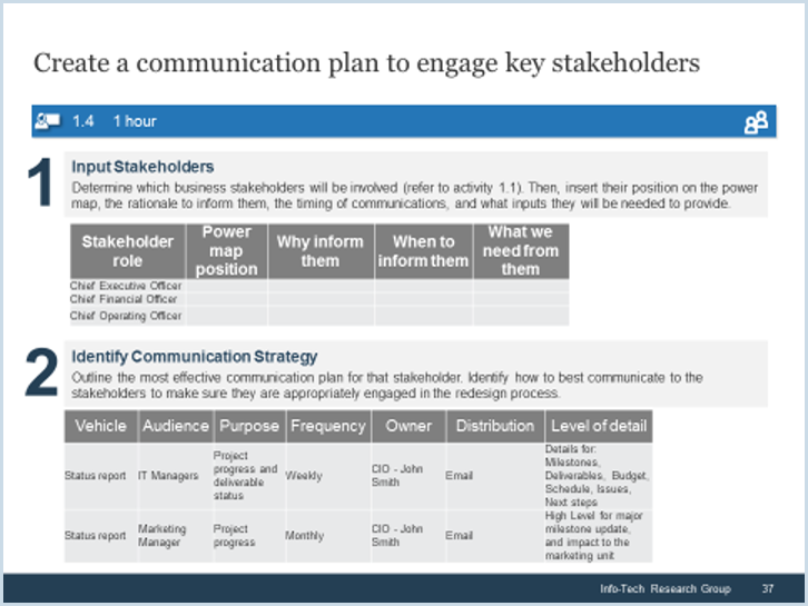 Sample of activity 1.4 'Create a communication plan to engage key stakeholders'.