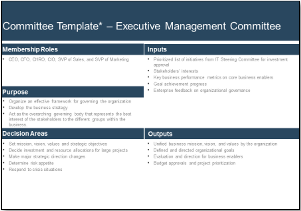 Screenshot of the 'Committee Template - Executive Management Committee'.