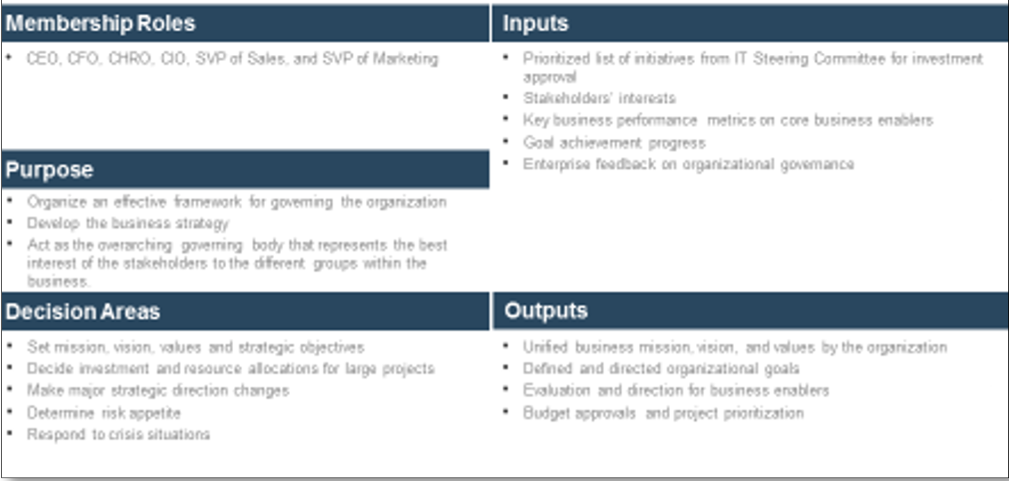 Screenshot of the components of governance section from the 'Committee Template'.