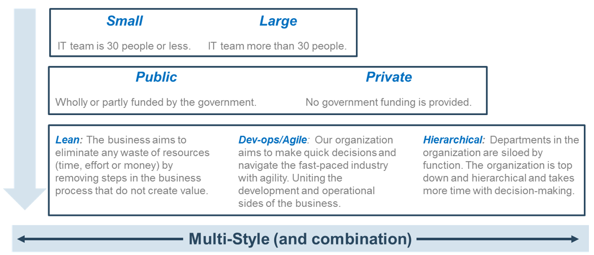 Mini sample of the 'State of Business' table from the 'Statement of Business Context'.