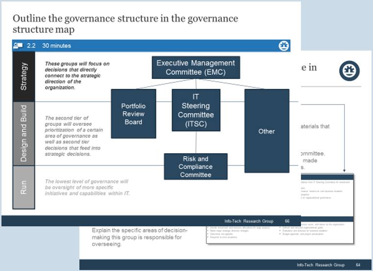 Sample of activity 2.1 'Outline the governance structure in the governance structure map'.