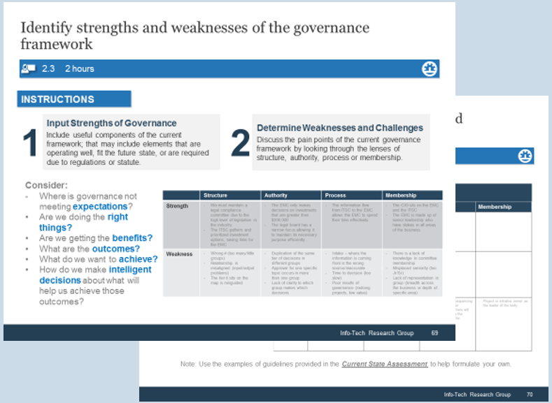 Sample of activity 2.3 'Identify strengths and weaknesses of the governance framework'.