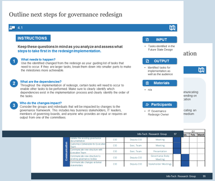 Sample of activity 4.1 'Outline next steps for governance redesign'.