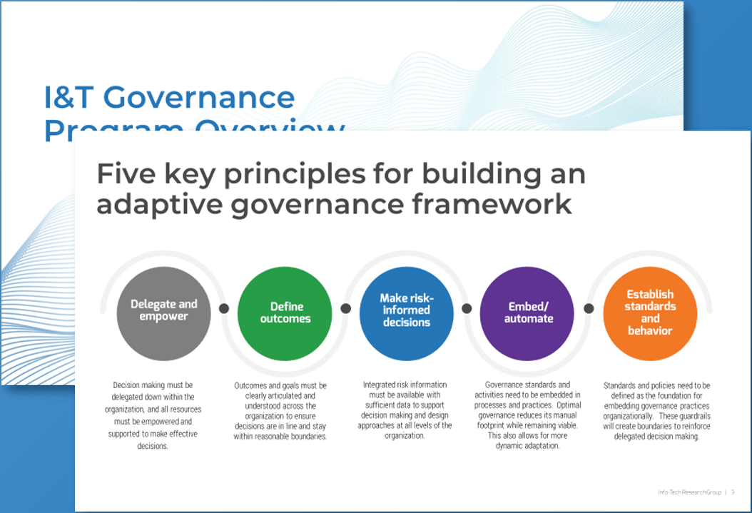 Sample of the key blueprint deliverable 'Governance Framework Model'.